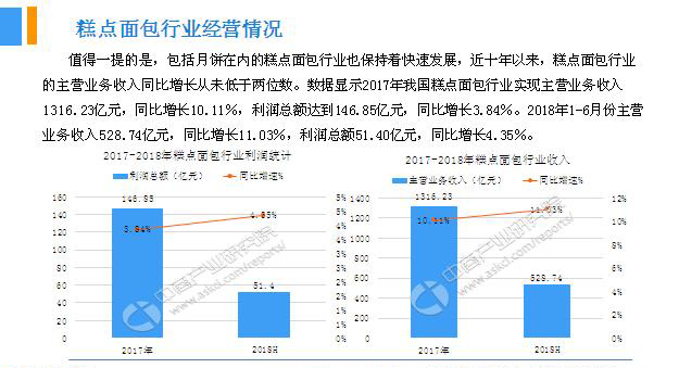 2018年中國月餅行業(yè)銷量產(chǎn)值及市場發(fā)展前景深度研究報(bào)告