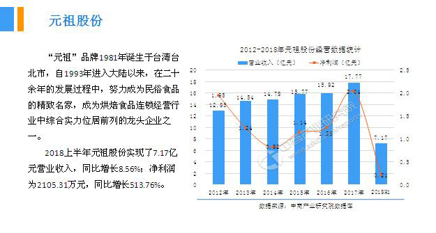2018年中國月餅行業(yè)銷量產(chǎn)值及市場發(fā)展前景深度研究報(bào)告